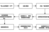 北京医院互联网医院｜足不出户线上就诊 · 医保结算药品配送 ...