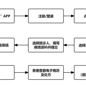 北京医院互联网医院｜足不出户线上就诊 · 医保结算药品配送 ...